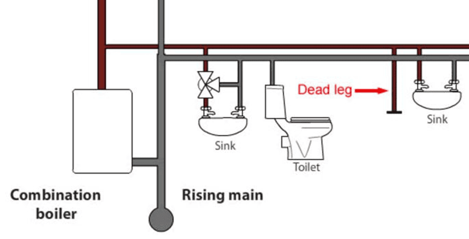 dead legs in plumbing