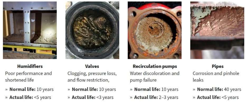 water management,water treatment,sediment,corrosion